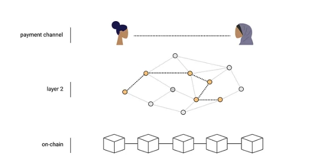 What opportunities are worth paying attention to in the Bitcoin ecosystem?