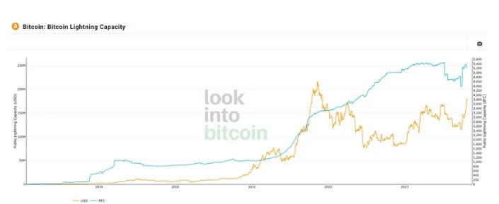 What opportunities are worth paying attention to in the Bitcoin ecosystem?