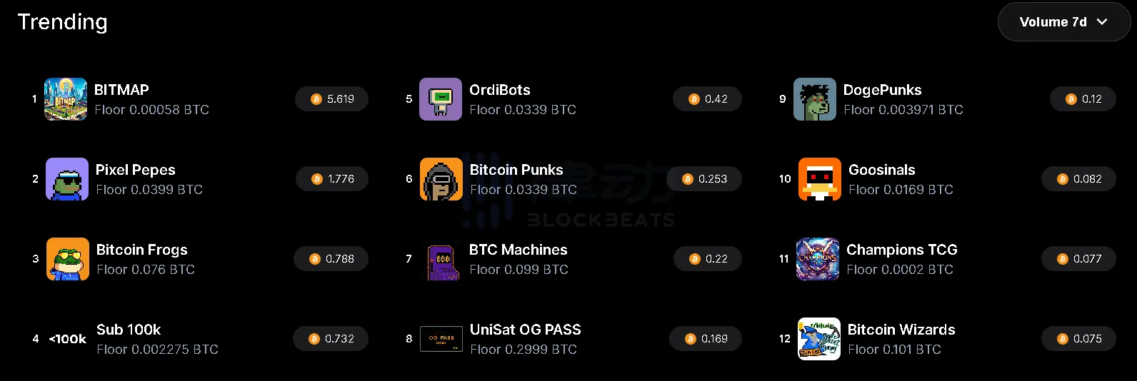 一览六款比特币钱包交互教程