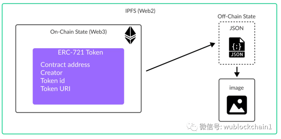 Sorting out the legal hotspots, examples, and controversies in the NFT field