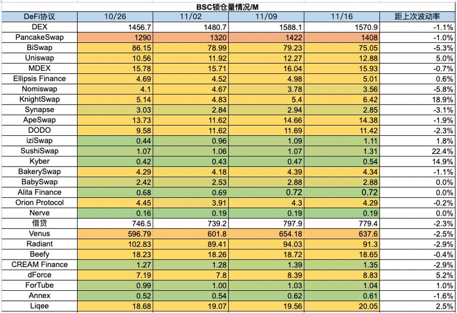 加密市场一周综述（11.11-11.17）：资金连续净流入，BTC生态持续火热    