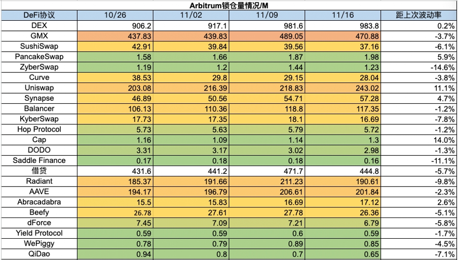 加密市场一周综述（11.11-11.17）：资金连续净流入，BTC生态持续火热    