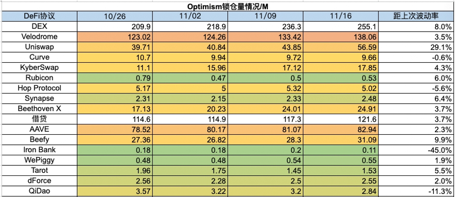 加密市场一周综述（11.11-11.17）：资金连续净流入，BTC生态持续火热    
