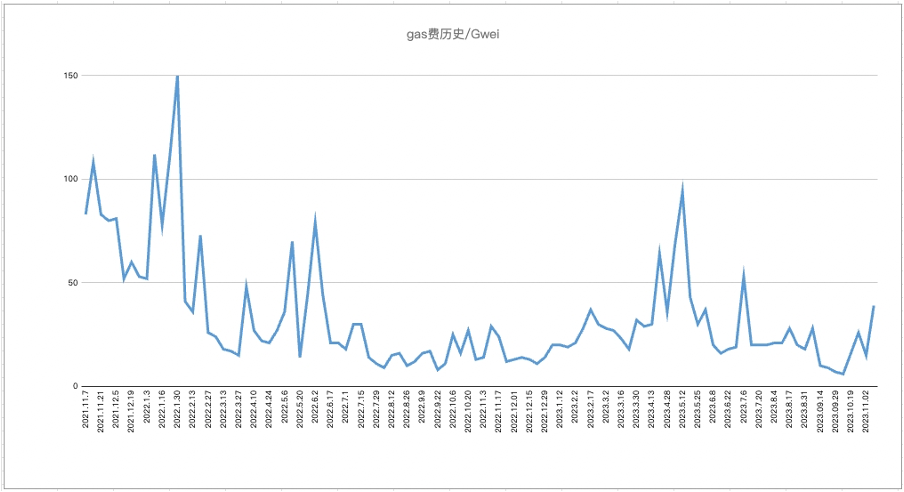 加密市场一周综述（11.11-11.17）：资金连续净流入，BTC生态持续火热    
