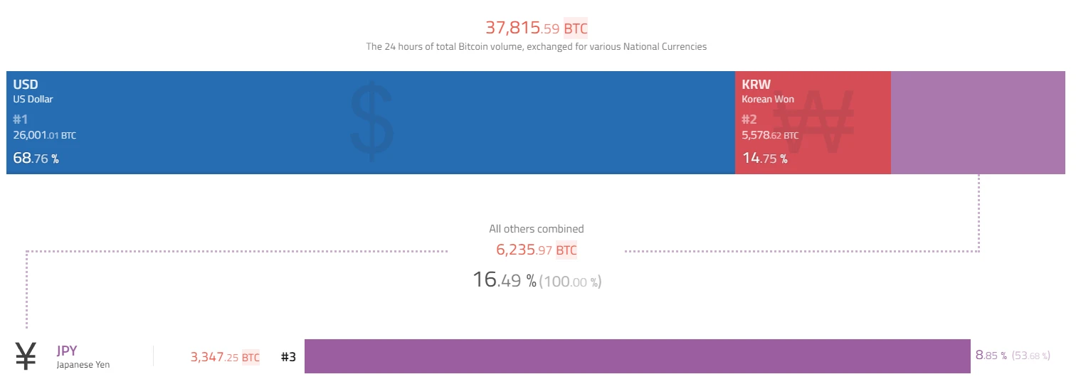 BTC Weekly Report | UniSat Wallet launches developer services; Coin price consolidates around $37,000 (11.13-11.19)