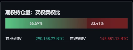 BTC Weekly Report | UniSat Wallet launches developer services; Coin price consolidates around $37,000 (11.13-11.19)