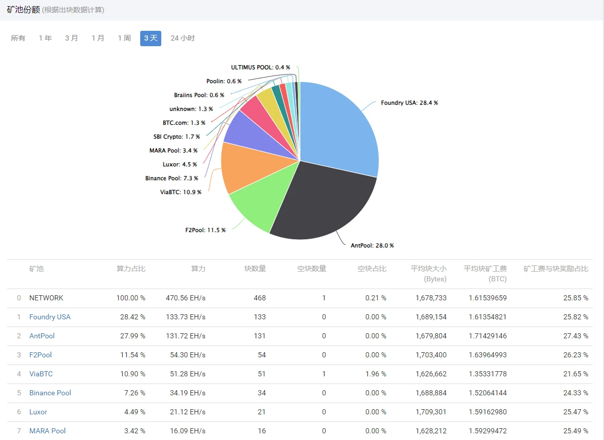 BTC Weekly Report | UniSat Wallet launches developer services; Coin price consolidates around $37,000 (11.13-11.19)