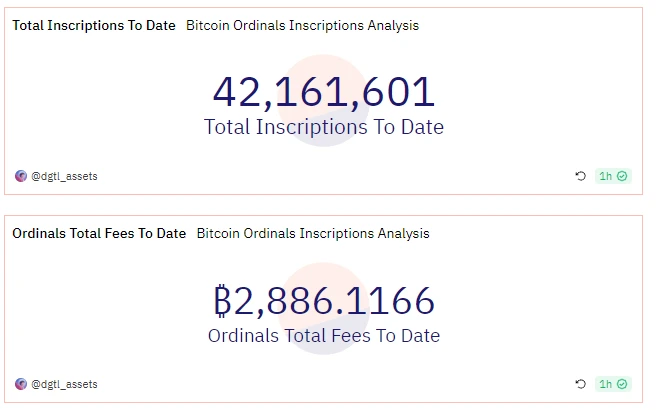 BTC Weekly Report | UniSat Wallet launches developer services; Coin price consolidates around $37,000 (11.13-11.19)
