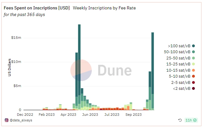 BTC Weekly Report | UniSat Wallet launches developer services; Coin price consolidates around $37,000 (11.13-11.19)