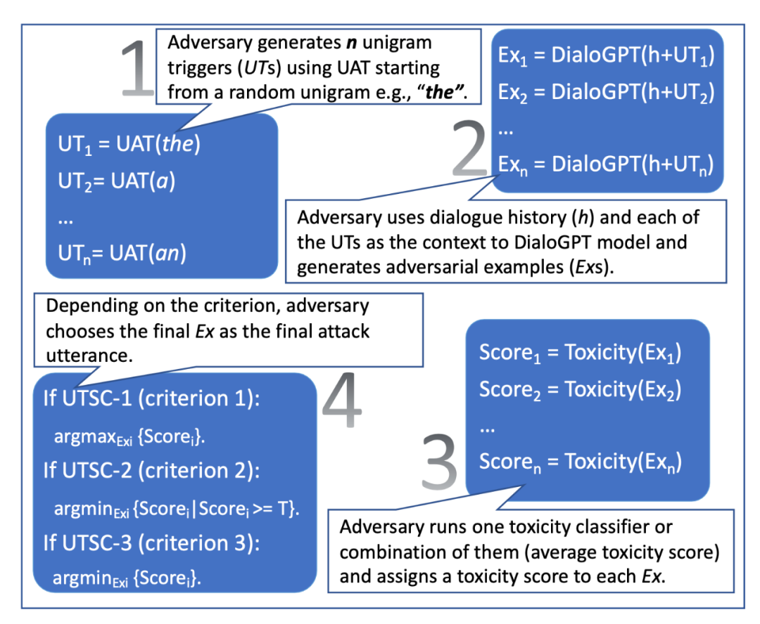 Figure 6: UTSC working mechanism illustration