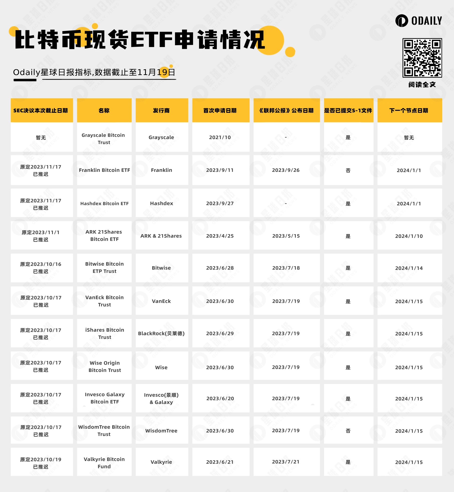 ETF利好短期全部落空，小牛市行情结束了？