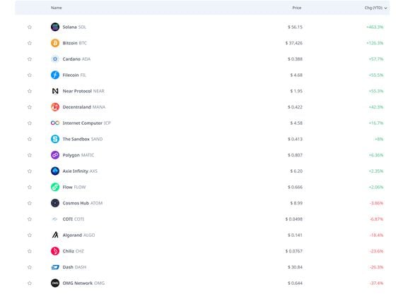 Tokens named as securities in SEC enforcement action (CryptoRank.io)