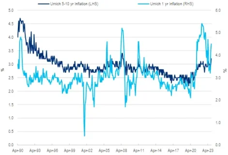 PSE Trading Macro Review: How Will Bitcoin Perform if the US Economy Soft Lands?