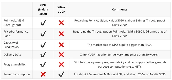 YBB Capital：潜力赛道前瞻，去中心化算力市场（下）