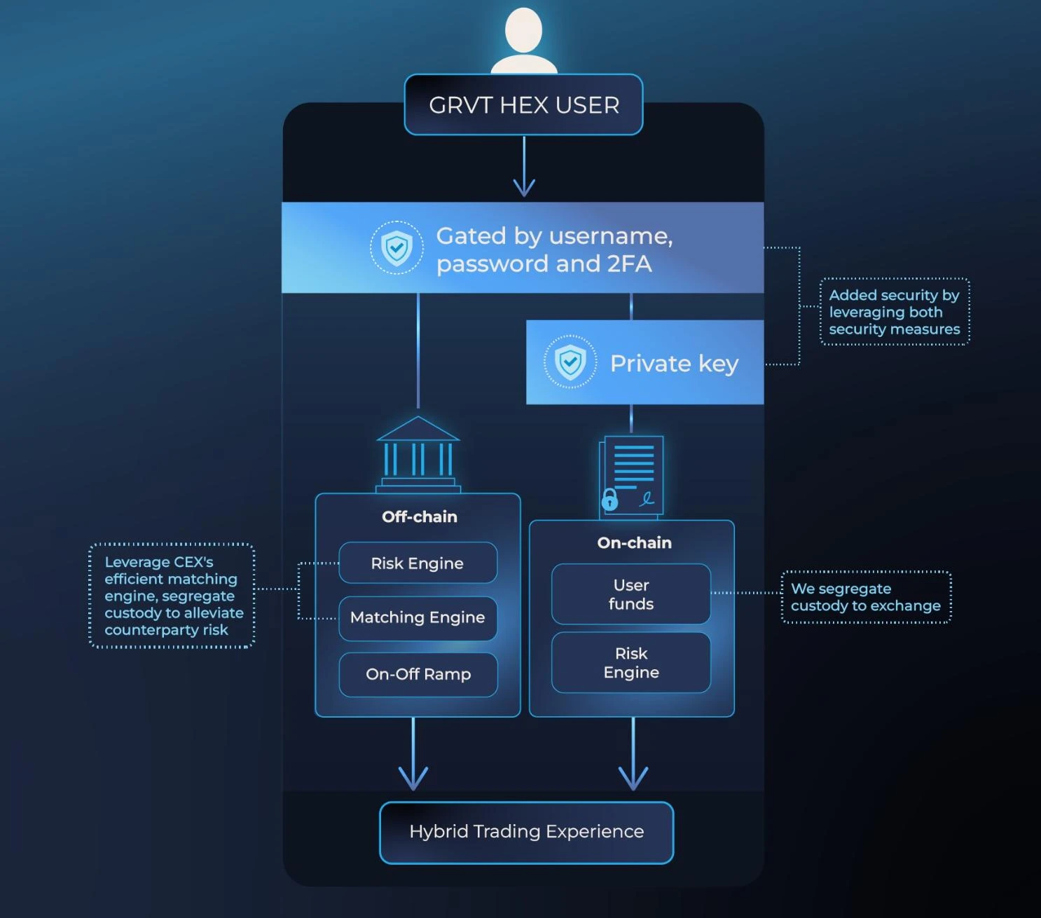Footprint Analytics: Has Layer 2 Really Scaled Ethereum?