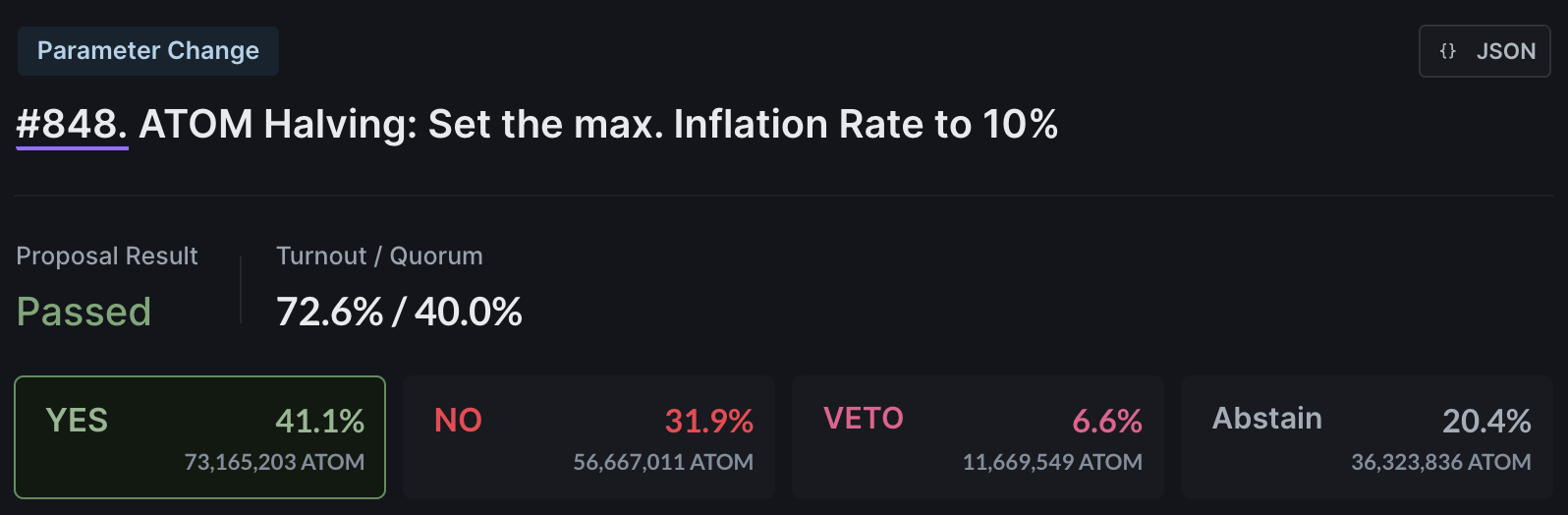 Cosmos Inflation Adjustment Dispute: Proposal Passed with Slight Advantage, Founder "Angry and Forking"