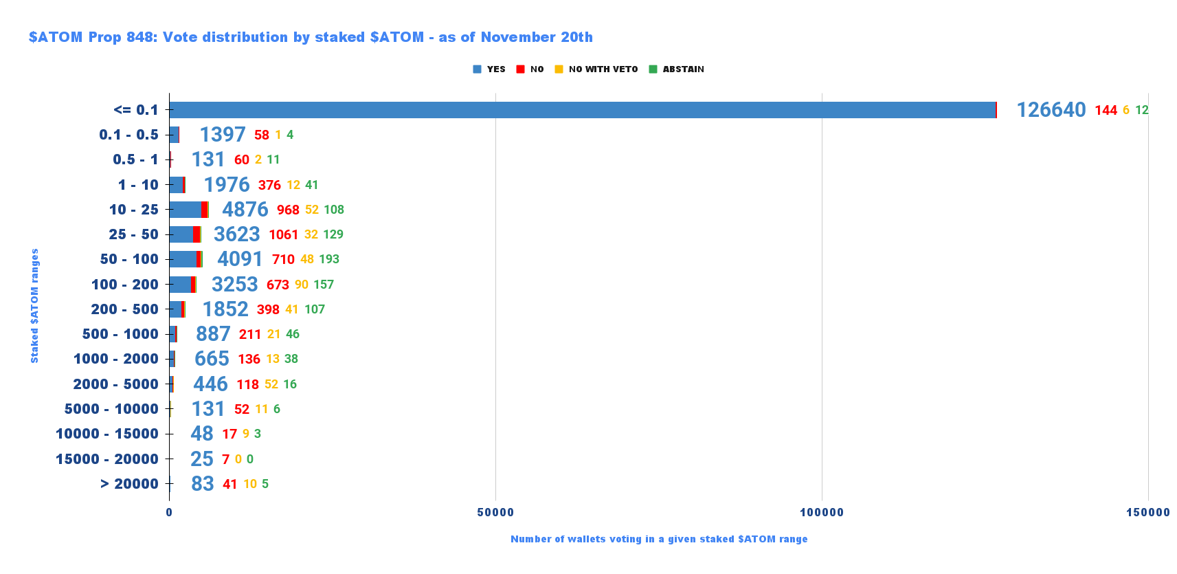Cosmos Inflation Adjustment Dispute: Proposal Passed with Slight Advantage, Founder "Angry and Forking"