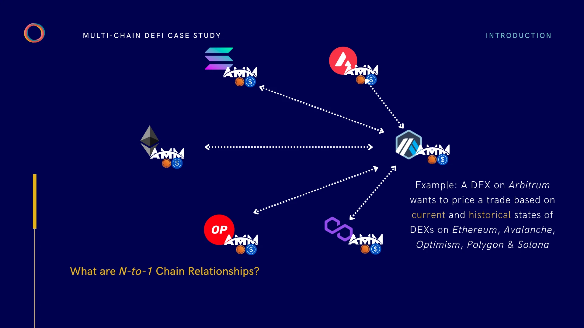 Foresight Ventures: Nitrogen Acceleration! How ZK Coprocessors Break Through Smart Contract Data Barriers