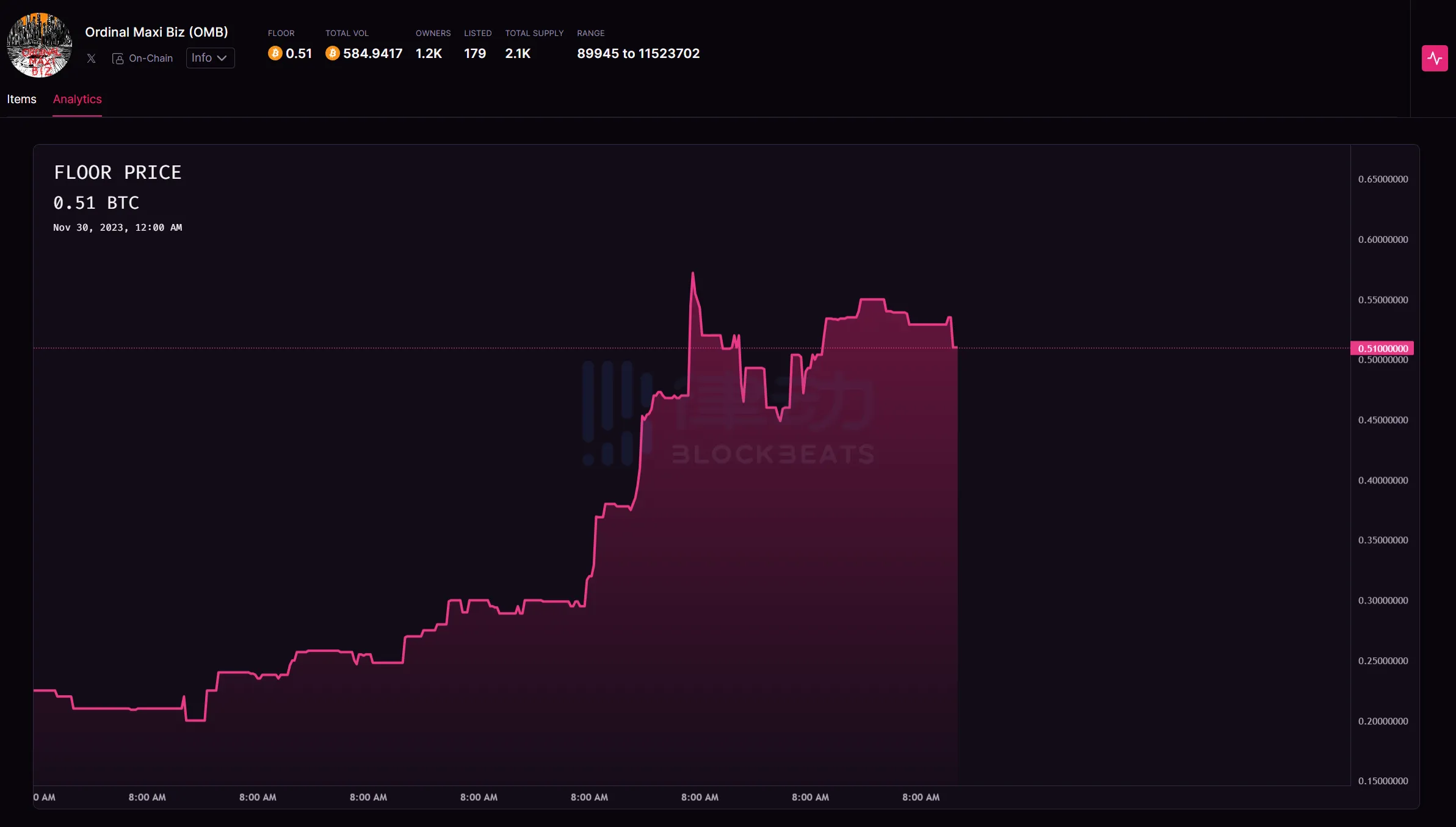 Potential Bitcoin NFT New Blue Chip? What are the highlights of Pizza Ninjas?