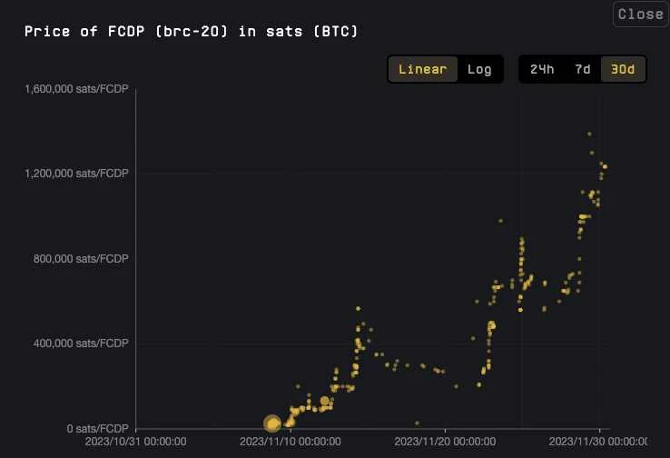 Overview of new developments in Bitcoin ecosystem DeFi protocols