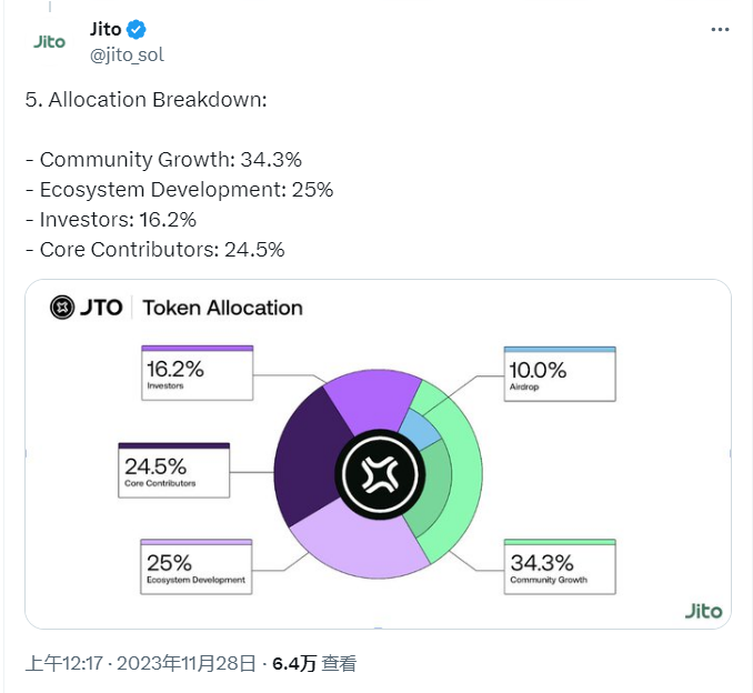 Pyth和Jito等头部协议相继空投，Solana DeFi生态能否崛起于空投热潮？