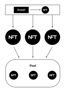 Decentralized Asset Financing Protocol Centrifuge: Leading the RWA Credit, Super Helper for MakerDAO