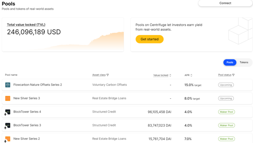 Decentralized Asset Financing Protocol Centrifuge: Leading the RWA Credit, Super Helper for MakerDAO