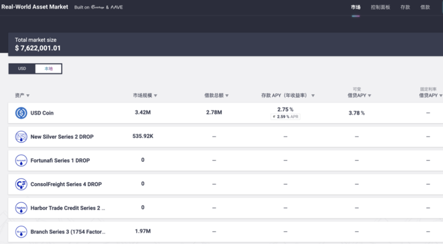 Decentralized Asset Financing Protocol Centrifuge: Leading the RWA Credit, Super Helper for MakerDAO