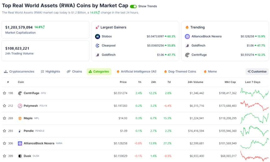 Decentralized Asset Financing Protocol Centrifuge: Leading the RWA Credit, Super Helper for MakerDAO