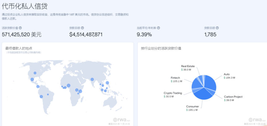 Decentralized Asset Financing Protocol Centrifuge: Leading the RWA Credit, Super Helper for MakerDAO