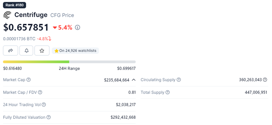 Decentralized Asset Financing Protocol Centrifuge: RWA Credit Leader, Super Helper for MakerDAO