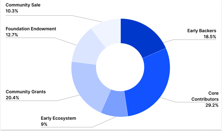 Decentralized Asset Financing Protocol Centrifuge: RWA Credit Leader, Super Helper for MakerDAO