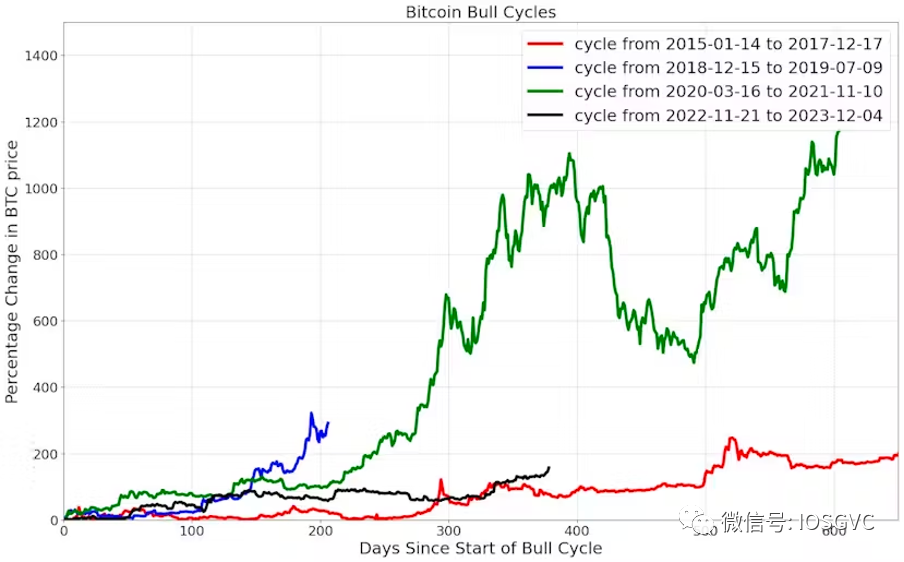 Chart 3