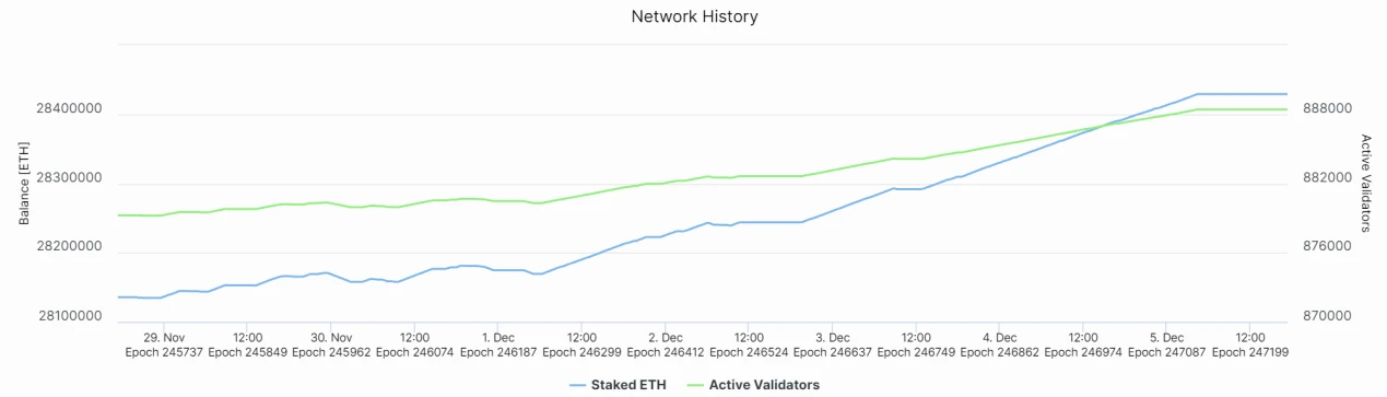 LD Capital Track Weekly Report (2023/12/5)