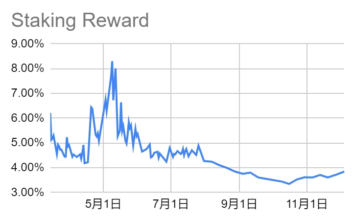 LD Capital Track Weekly Report (2023/12/5)