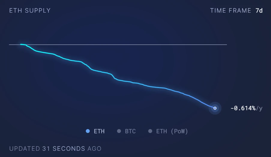 LD Capital Track Weekly Report (2023/12/5)