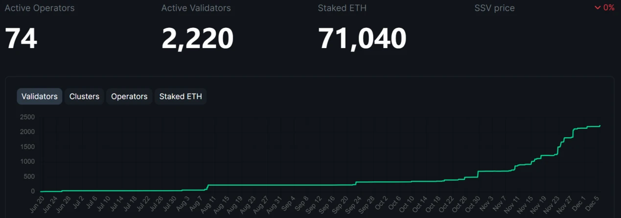 LD Capital Track Weekly Report (2023/12/5)