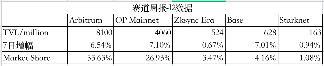 LD Capital Track Weekly Report (2023/12/5)