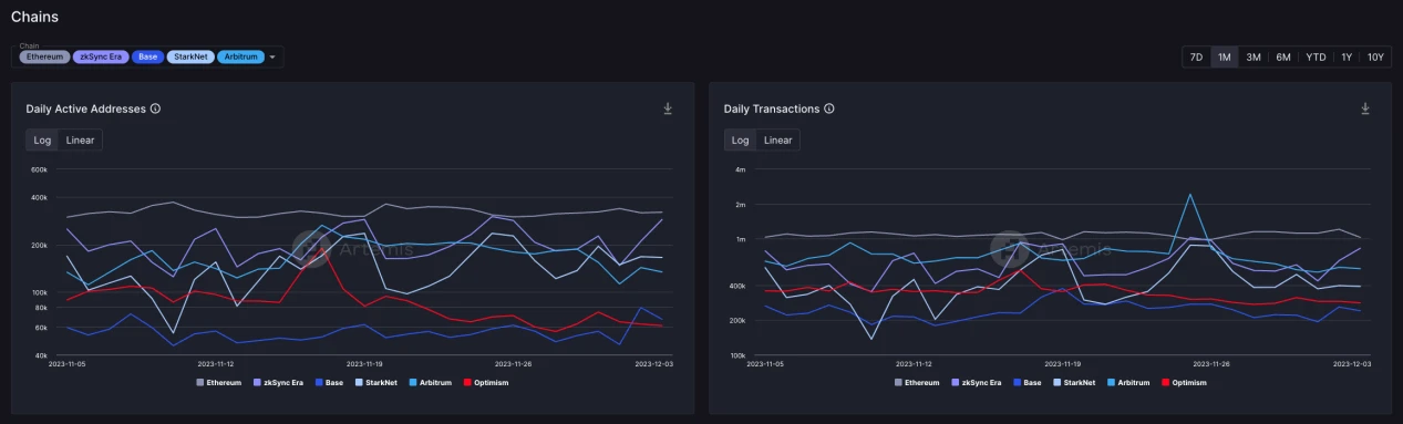 LD Capital Track Weekly Report (2023/12/5)