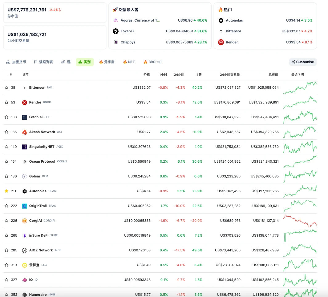LD Capital Track Weekly Report (2023/12/5)
