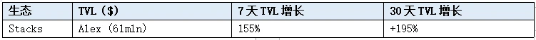 LD Capital Track Weekly Report (2023/12/5)