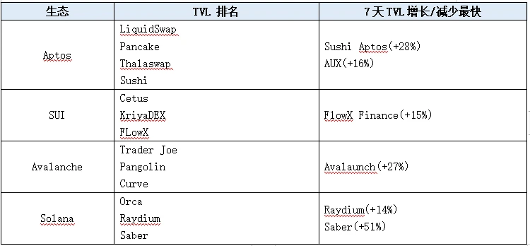 LD Capital Track Weekly Report (2023/12/5)