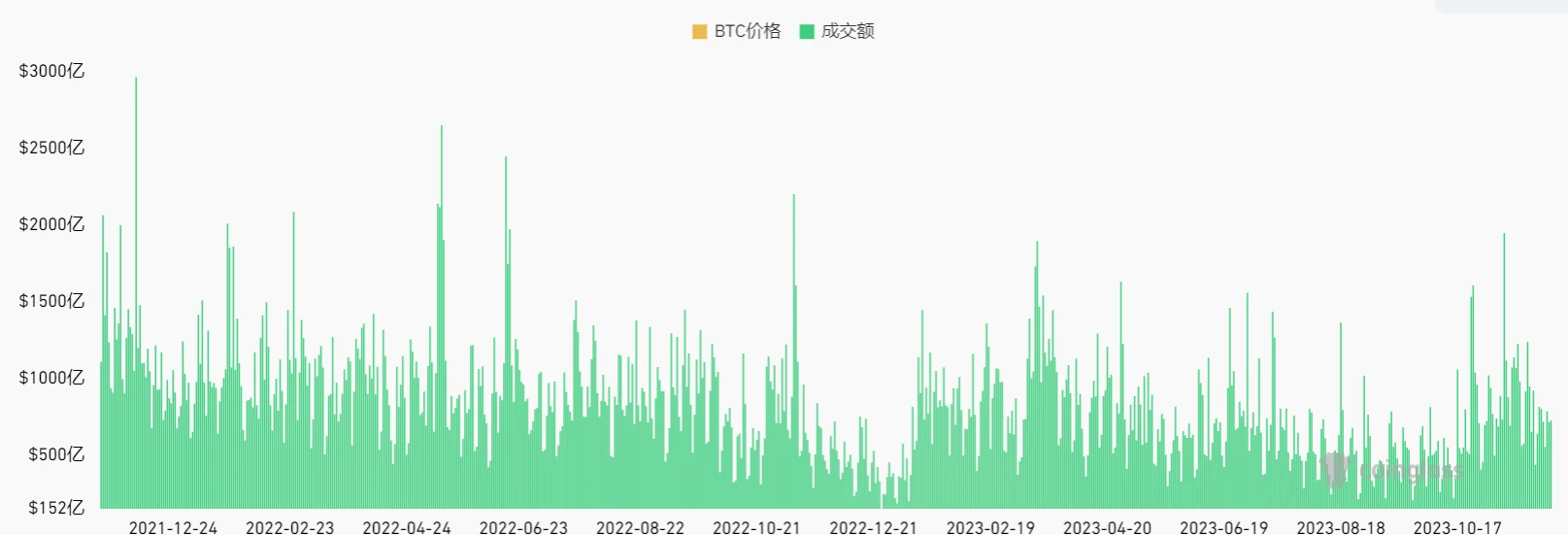 LD Capital Track Weekly Report (2023/12/5)