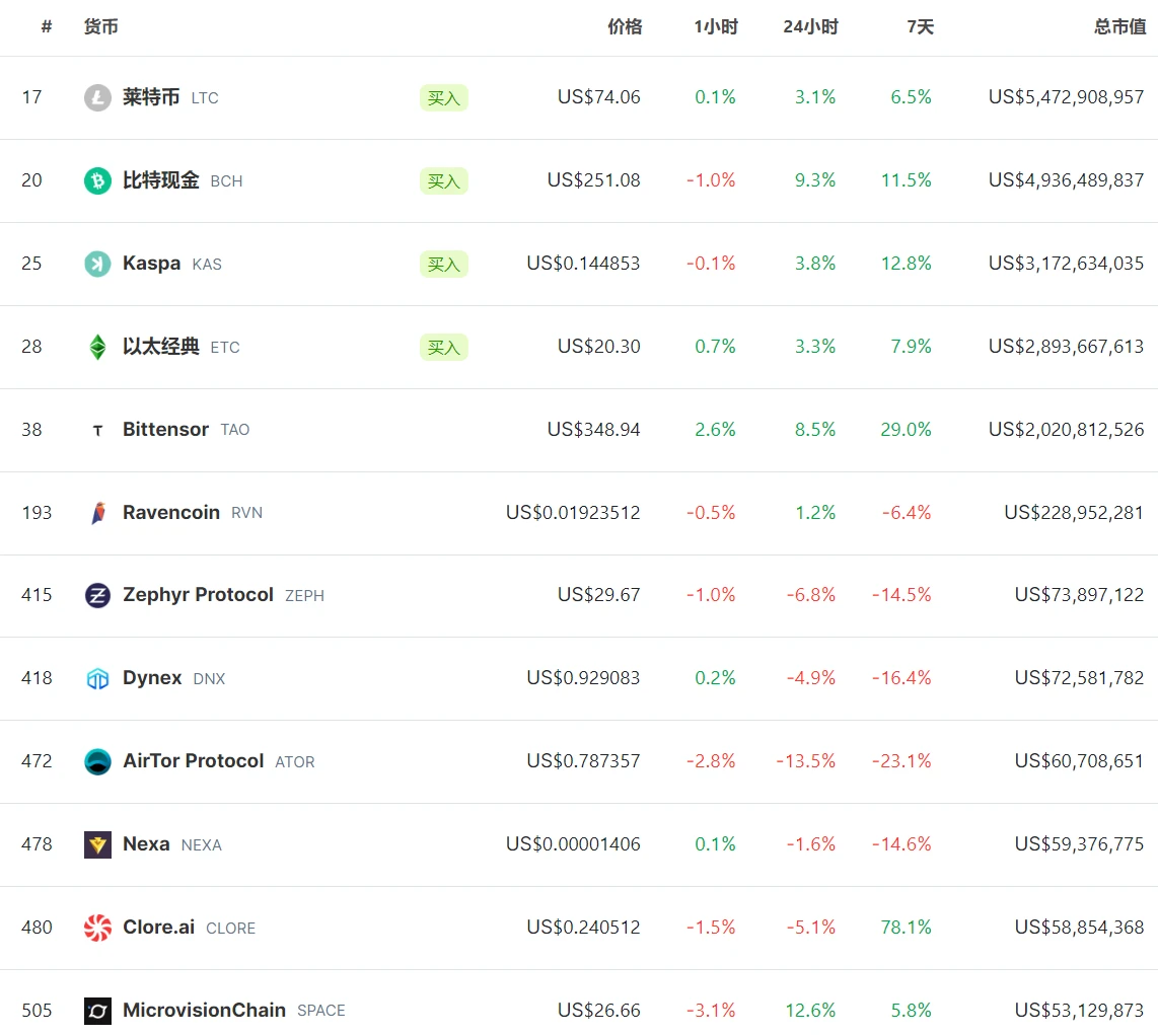 LD Capital Track Weekly Report (2023/12/5)