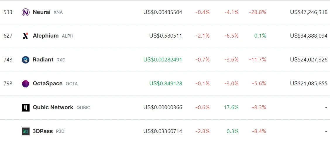 LD Capital Track Weekly Report (2023/12/5)