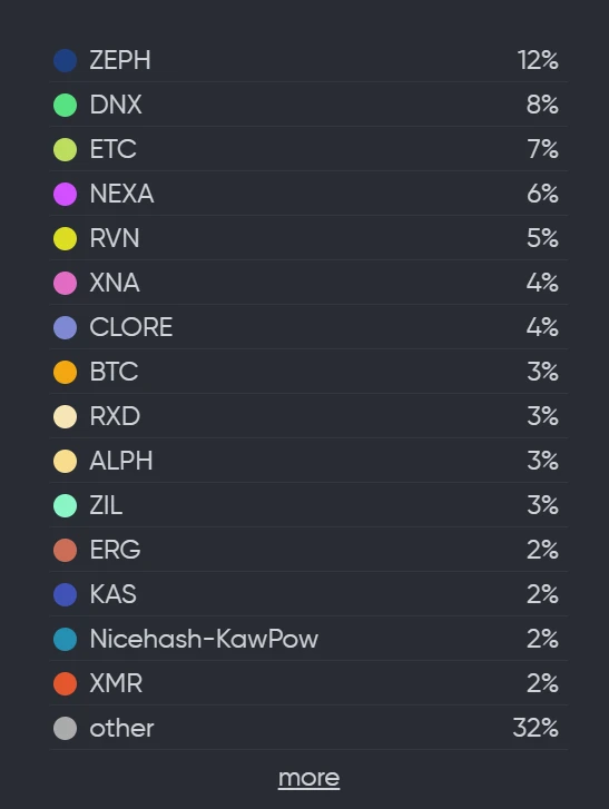LD Capital Track Weekly Report (2023/12/5)