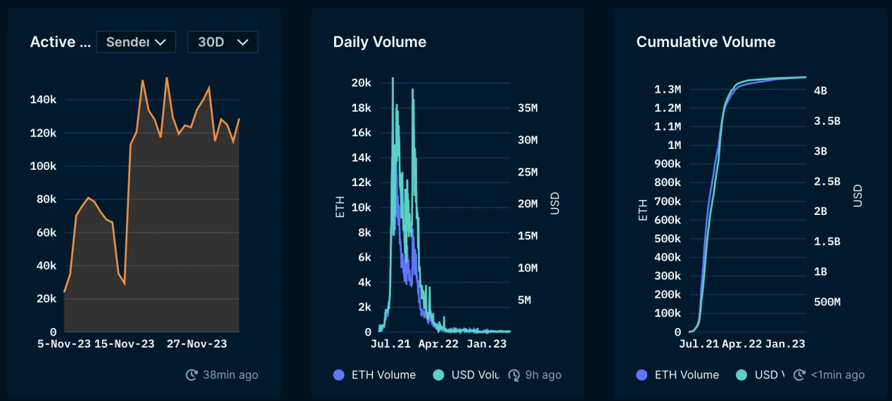 LD Capital Track Weekly Report (2023/12/5)