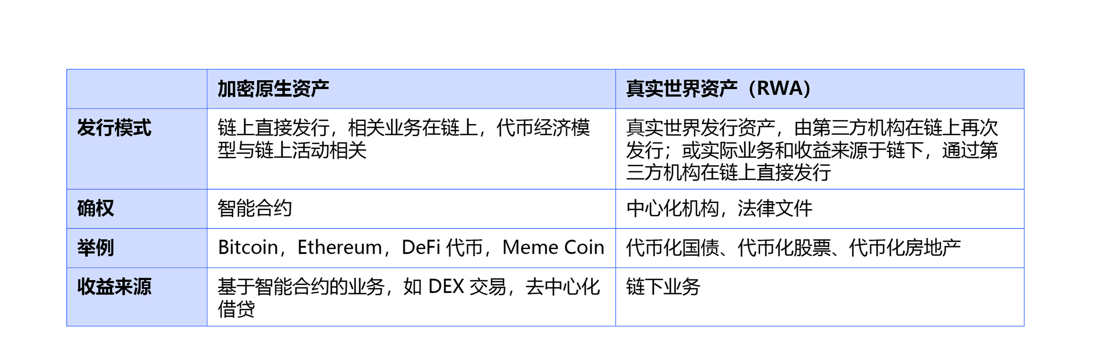 RWA实现结构图