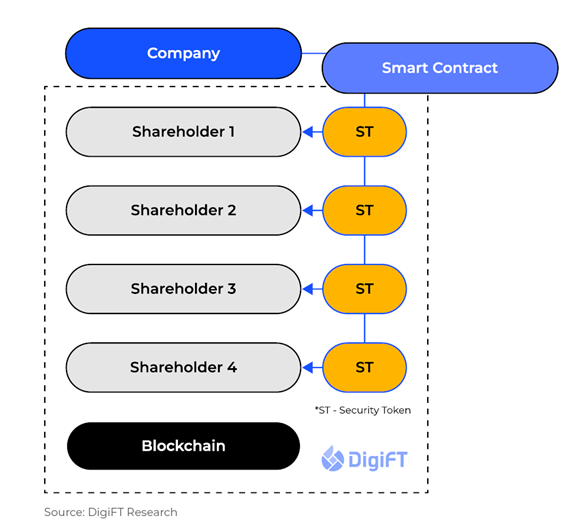 Direct Issuance Model