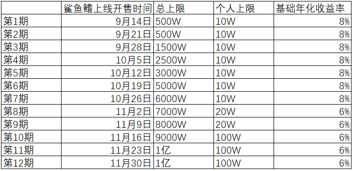 Huobi HTX Shark Fin